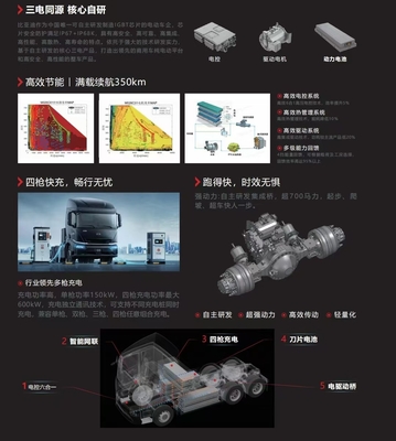 Q3 Tractor Long Range Edition