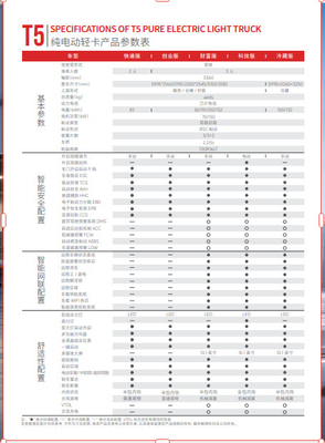 SPECIFICATIONS OF T5 PURE ELECTRIC LIGHT TRUCK